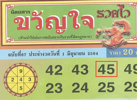 ขวัญใจรวยไว1/6/64