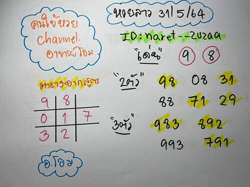 หวยลาวคนใบ้หวย310564