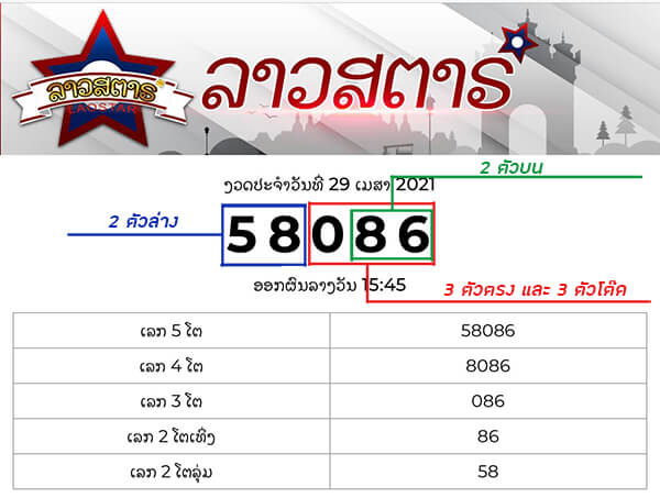 ตัวผลรางวัลหวยลาวสตาร์