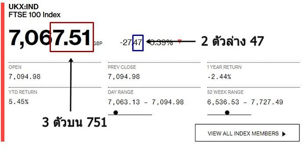 ผลตรวจรางวัลหุ้นอังกฤษ