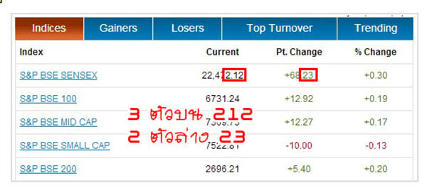 ตารางหุ้นอินเดีย