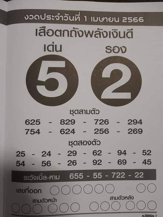 เลขเสือตกถังพลังเงินดี 1/4/66