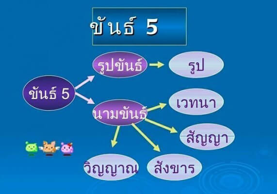 รูปอธิบายขันธ์5