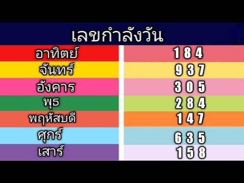 ตัวอย่างเลขกำลังวัน