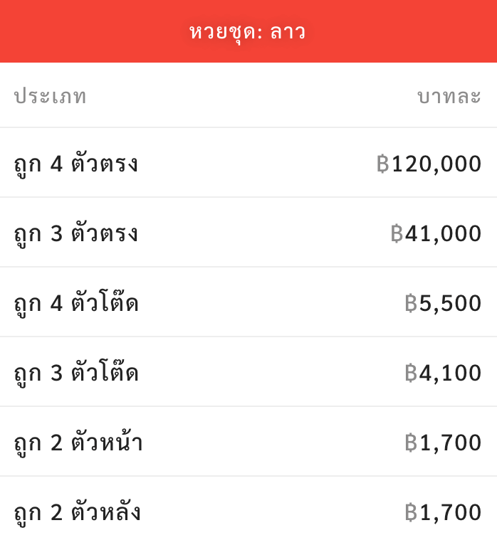 อัตราจ่ายหวยชุดลาว