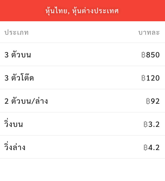 อัตราจ่ายหวยหุ้น